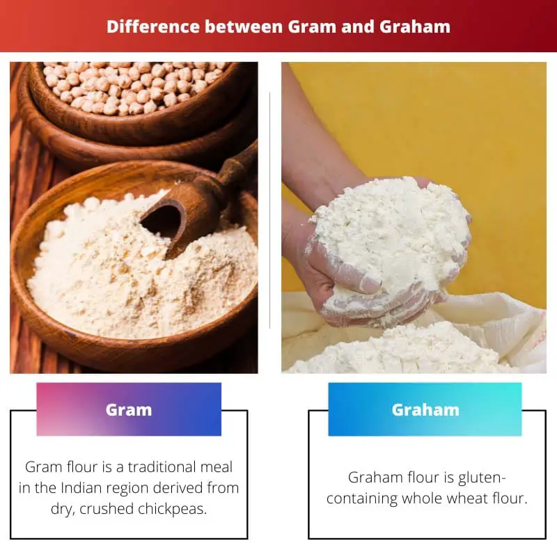 Gram vs Graham - ความแตกต่างคืออะไร