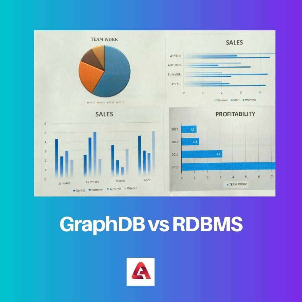 GraphDB vs RDBMS