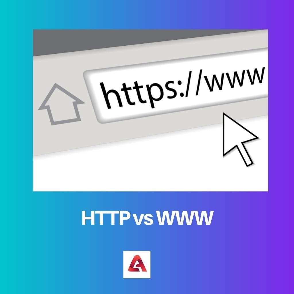 HTTP versus WWW