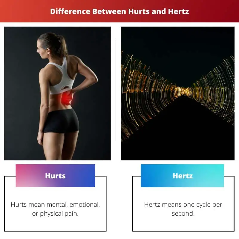 Hurts vs Hertz - Forskellen mellem Hurts og Hertz