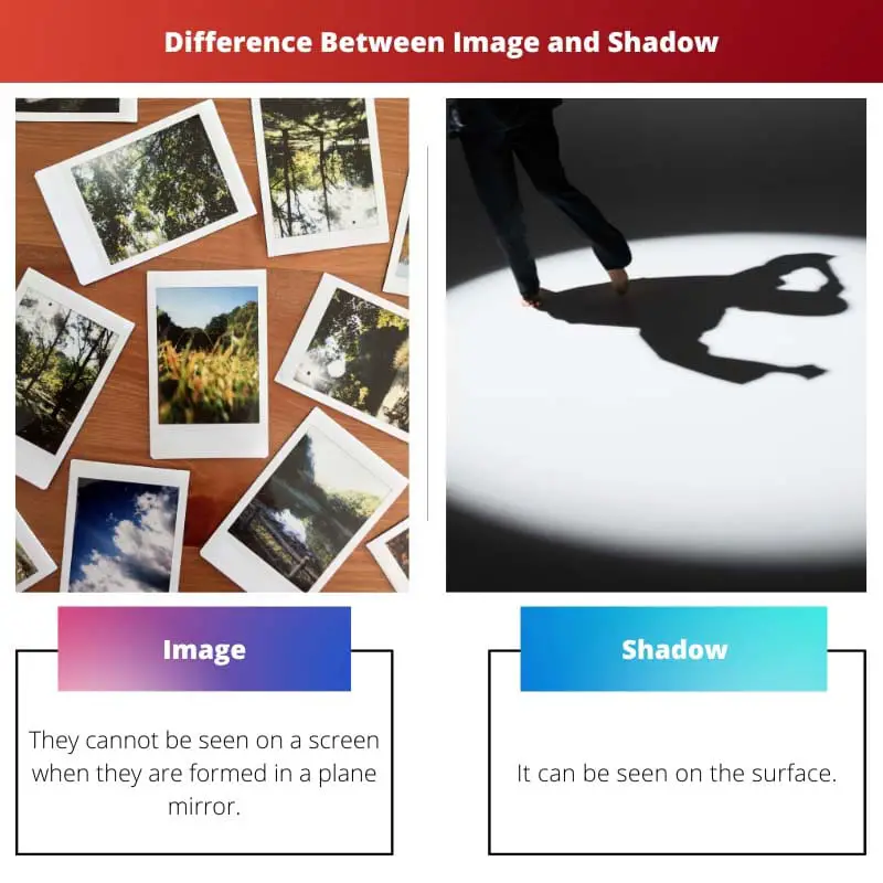 รูปภาพ vs เงา – ความแตกต่างระหว่างรูปภาพและเงา
