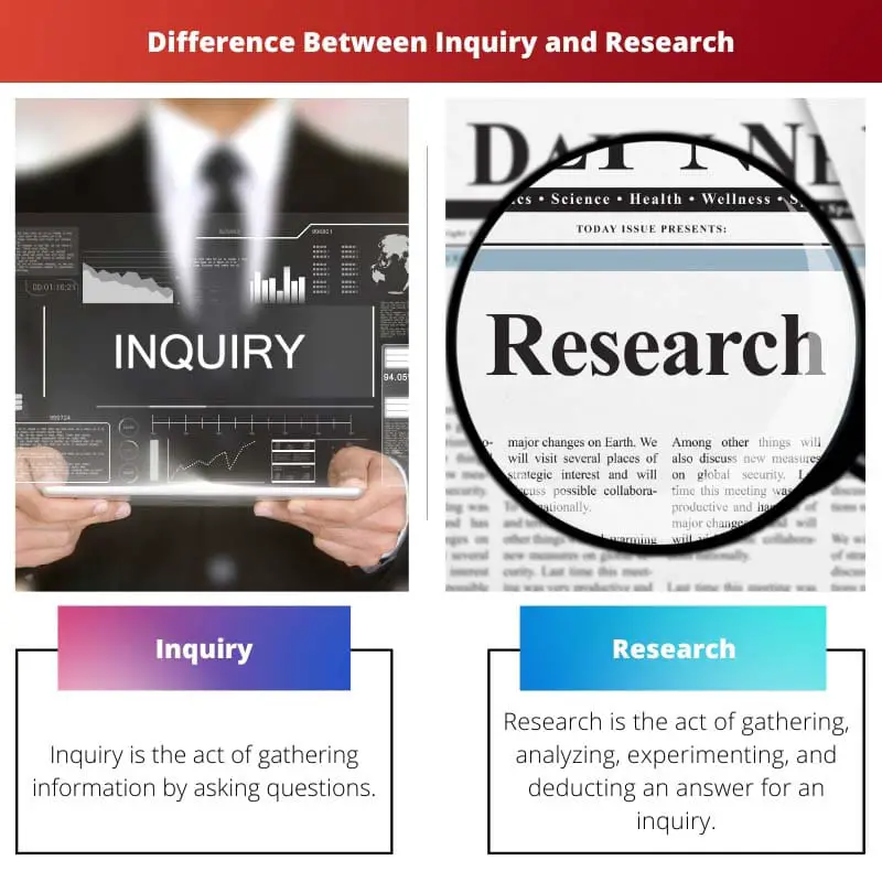 Inquiry vs Research – Difference Between Inquiry and Research