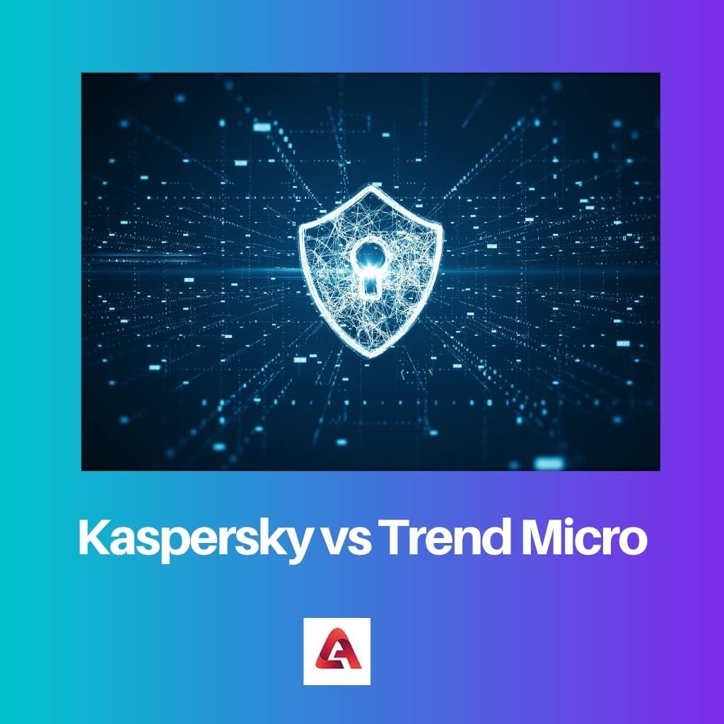 Kaspersky frente a Trend Micro