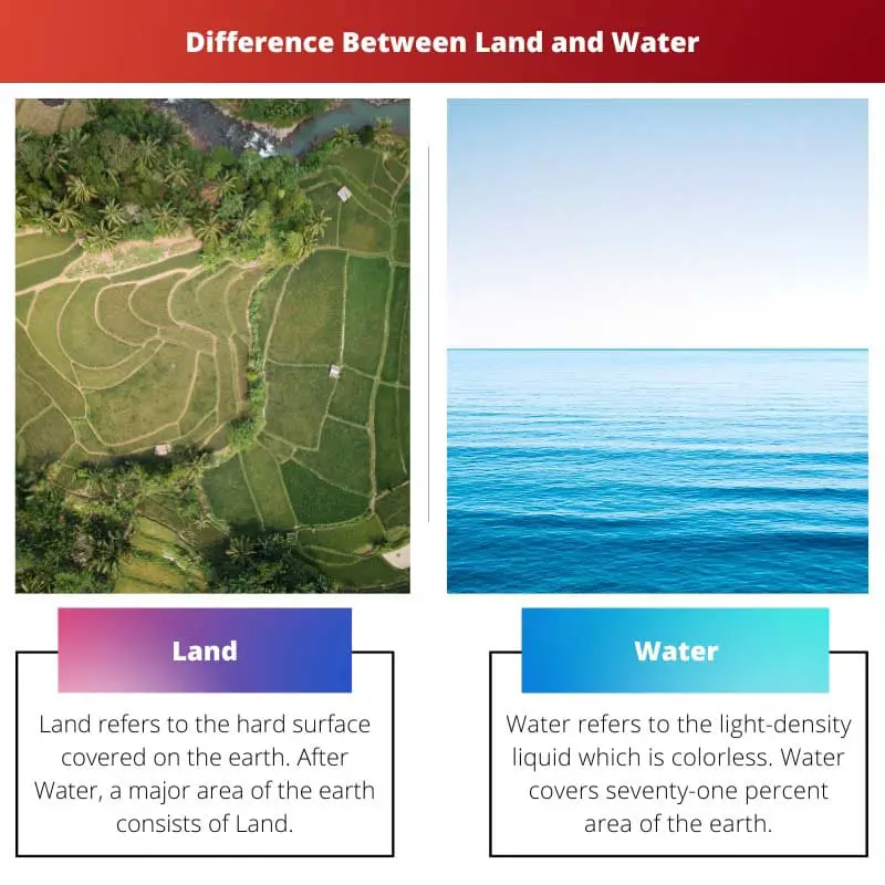 Zeme pret ūdeni - atšķirība starp zemi un ūdeni