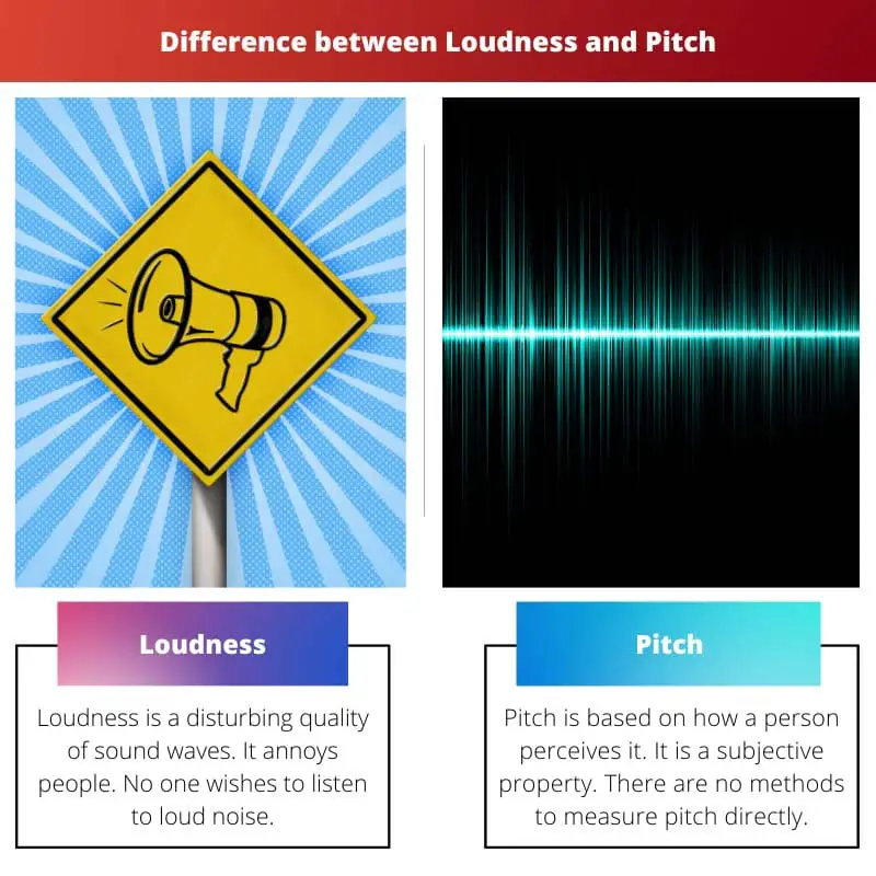 Loudness vs Pitch - Ce qui est différent