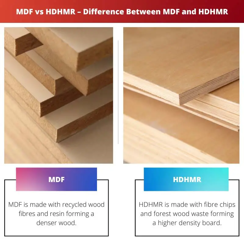MDF vs HDHMR - Forskellen mellem MDF og HDHMR