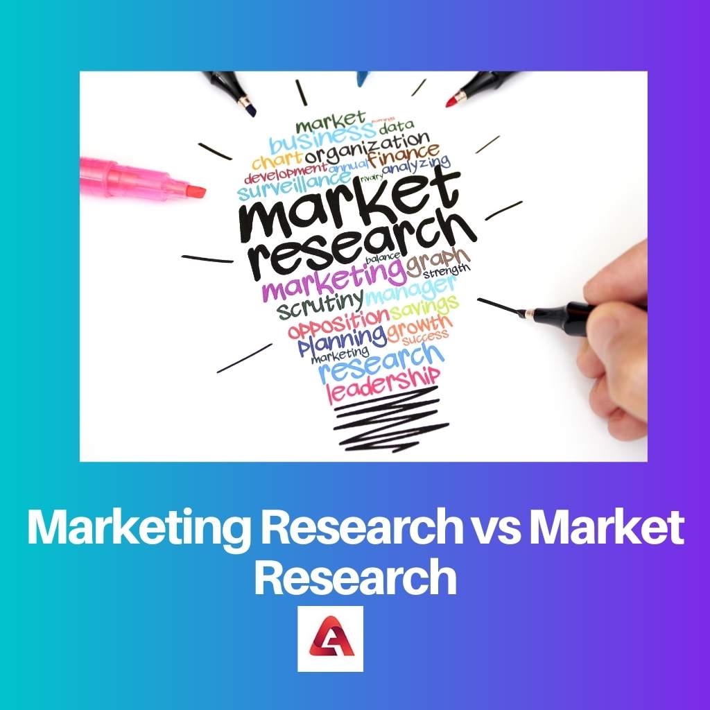 Marketing Research vs Market Research