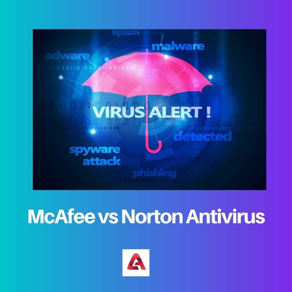 McAfee frente a Norton Antivirus