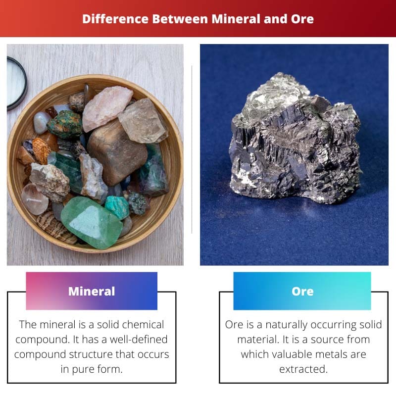Mineral vs Mena - Diferencia entre Mineral y Mena