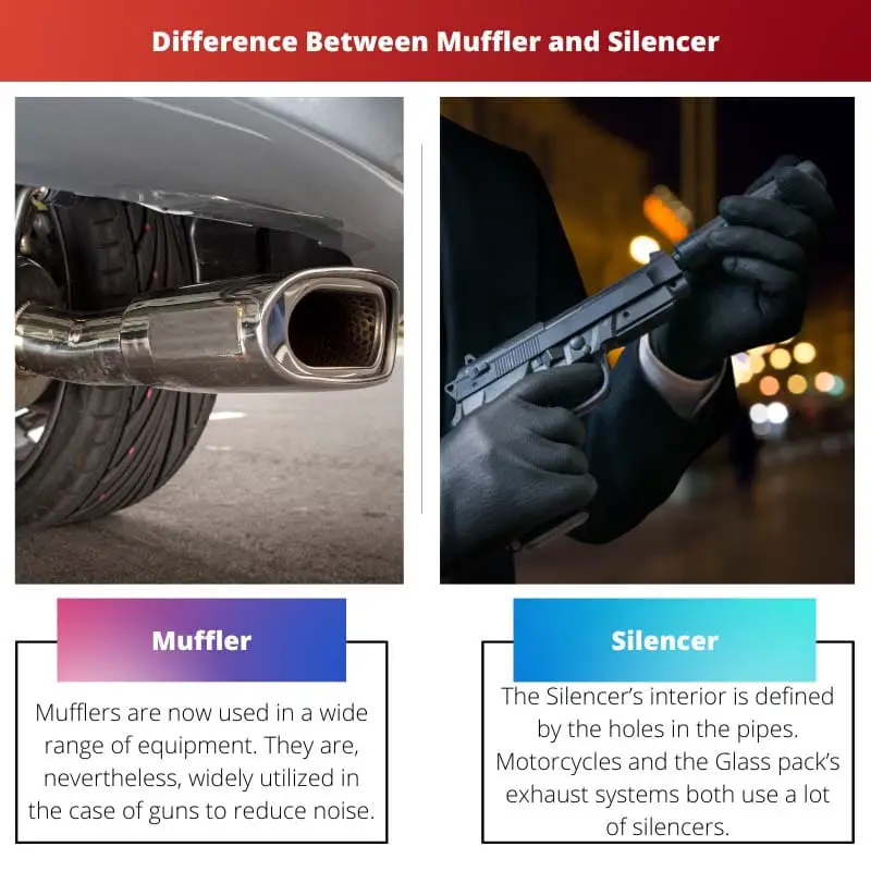 Geluiddemper versus geluiddemper - Verschil tussen geluiddemper en geluiddemper