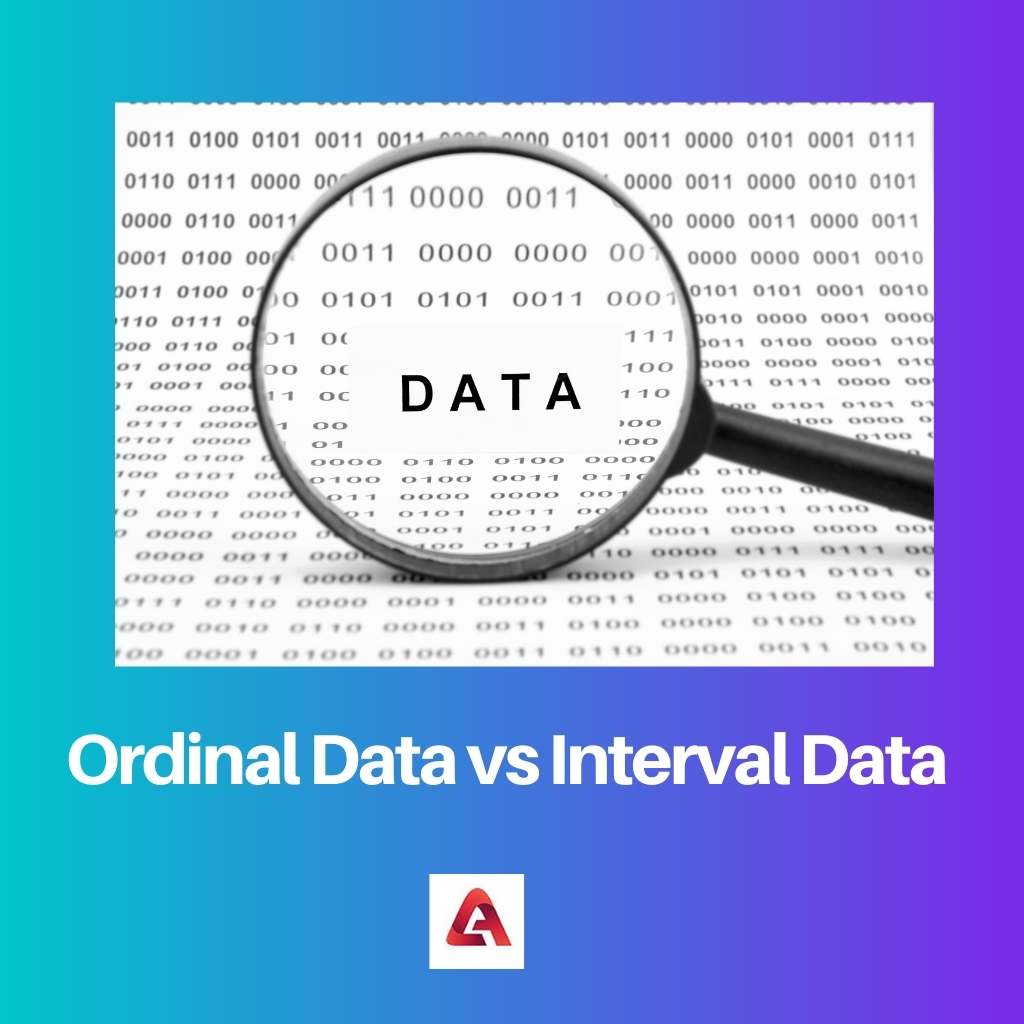 Ordinal Data vs Interval Data