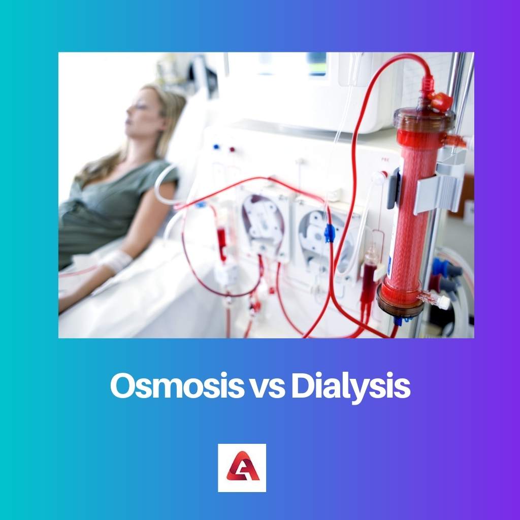 Osmosis vs Dialysis