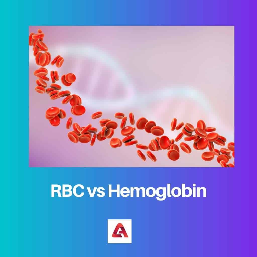 RBC x Hemoglobina