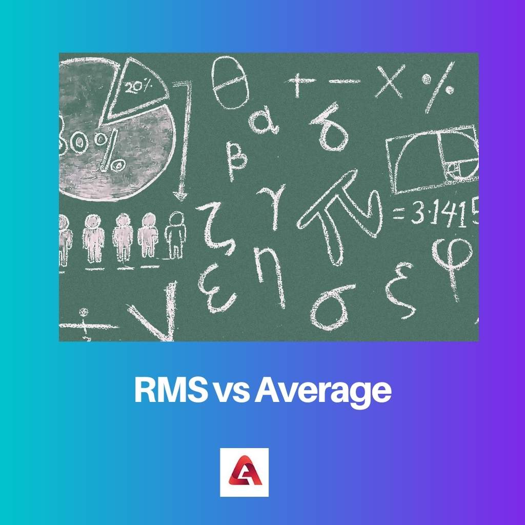 RMS vs Average