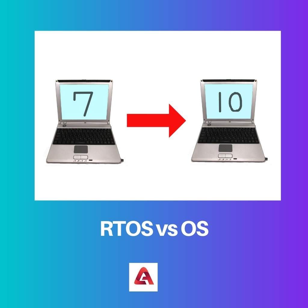 RTOS vs OS