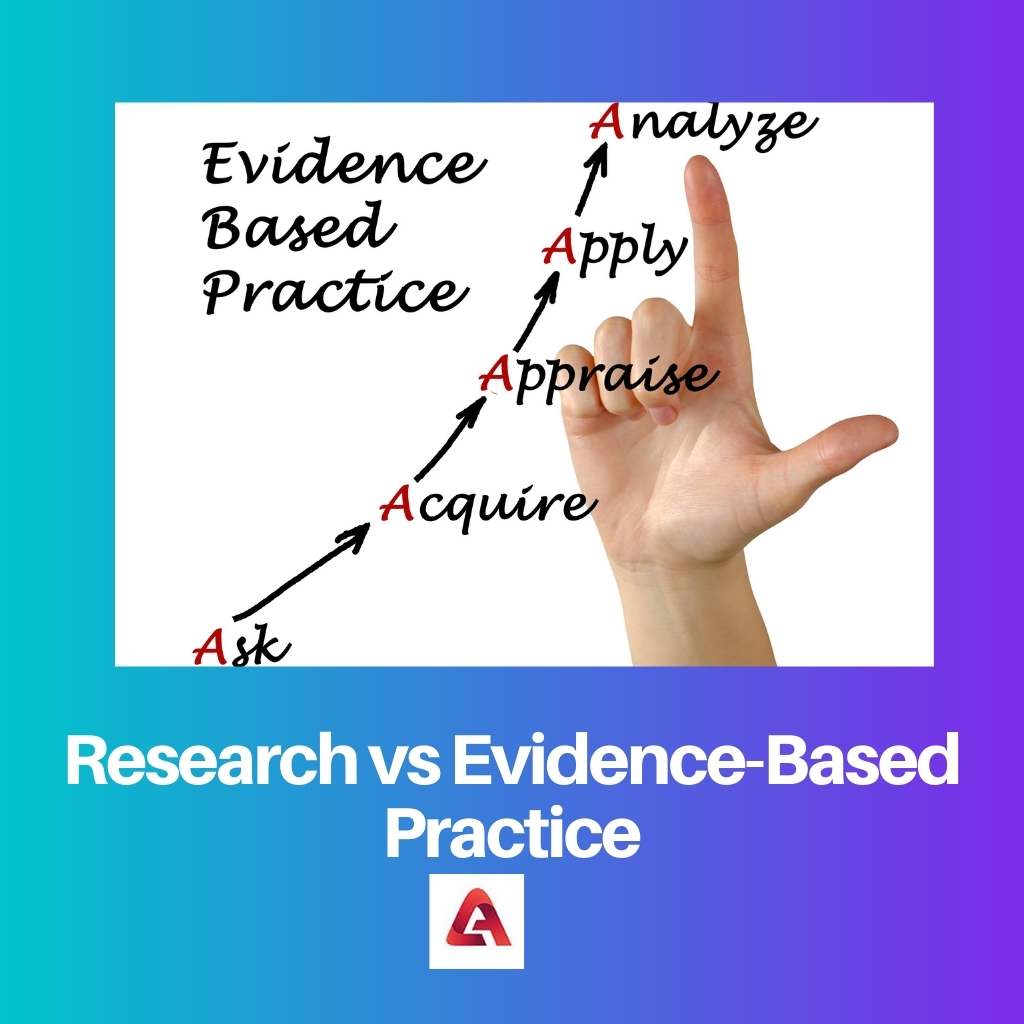 Research vs Evidence Based Practice