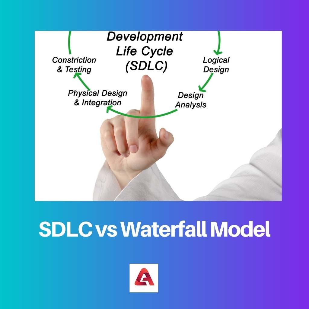 SDLC vs model vodopádu