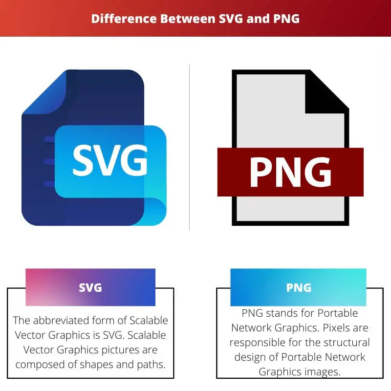 SVG проти PNG – різниця між SVG та PNG