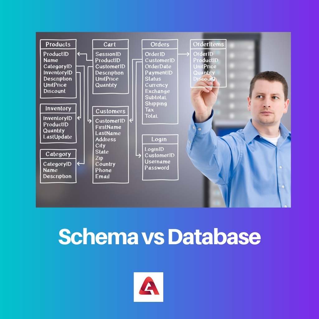 Schéma vs databáze