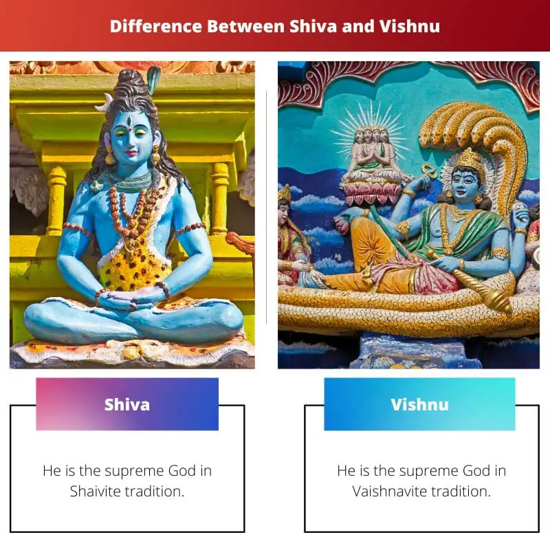 Shiva vs Vishnu - Rozdíl mezi Shiva a Vishnu