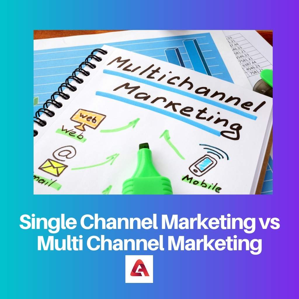 Single-channelmarketing versus multi-channelmarketing
