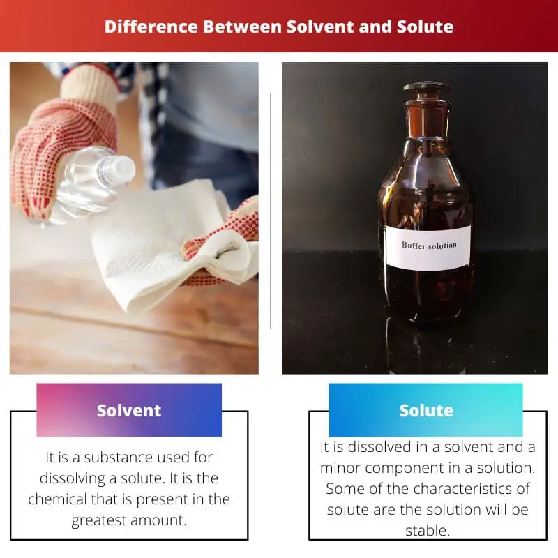 Solvente vs Soluto - Diferencia entre solvente y soluto