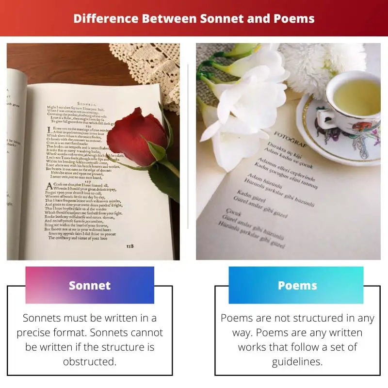 Sonnet vs Poems - ความแตกต่างระหว่าง Sonnet และบทกวี