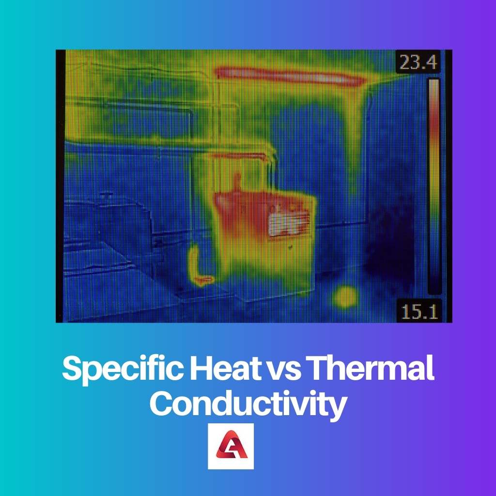 Calor específico vs conductividad térmica