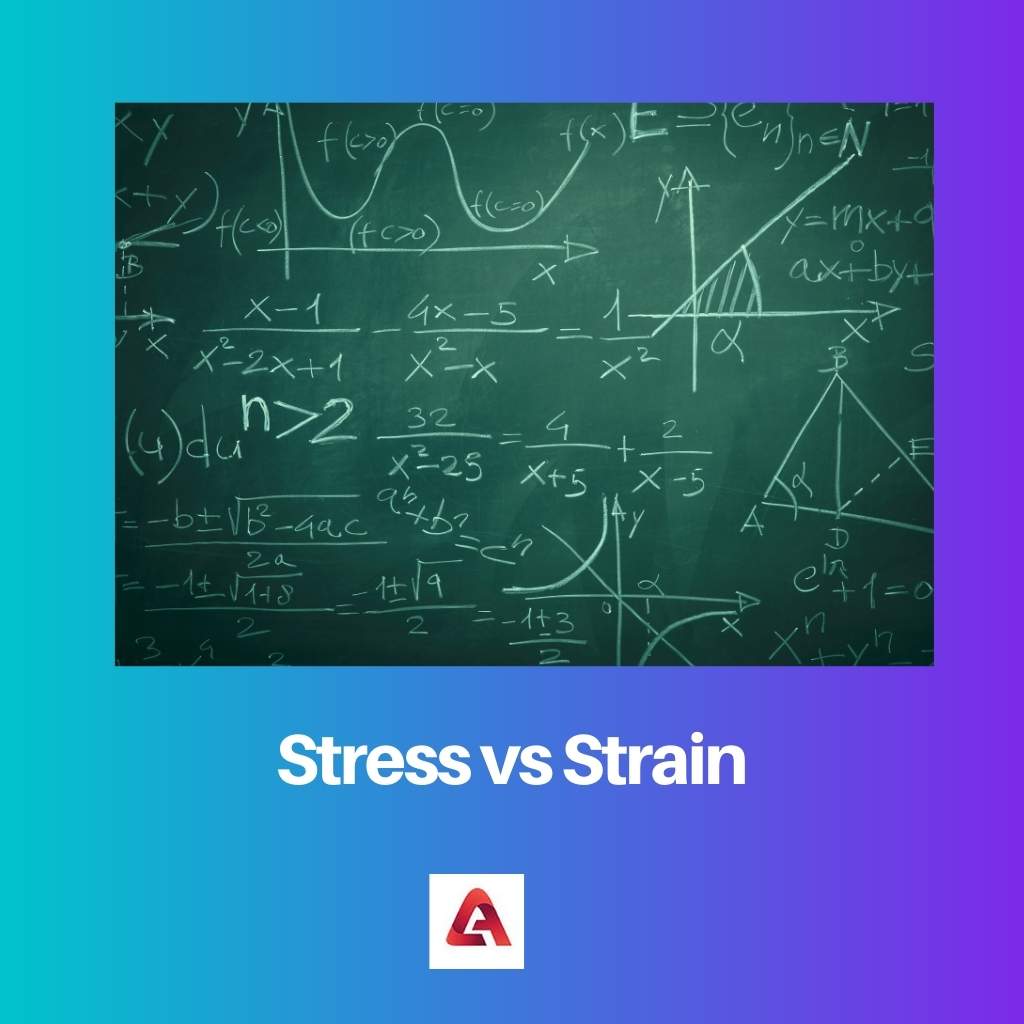 Stress vs Strain