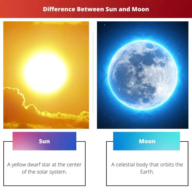 Солнце против Луны - разница между Солнцем и Луной