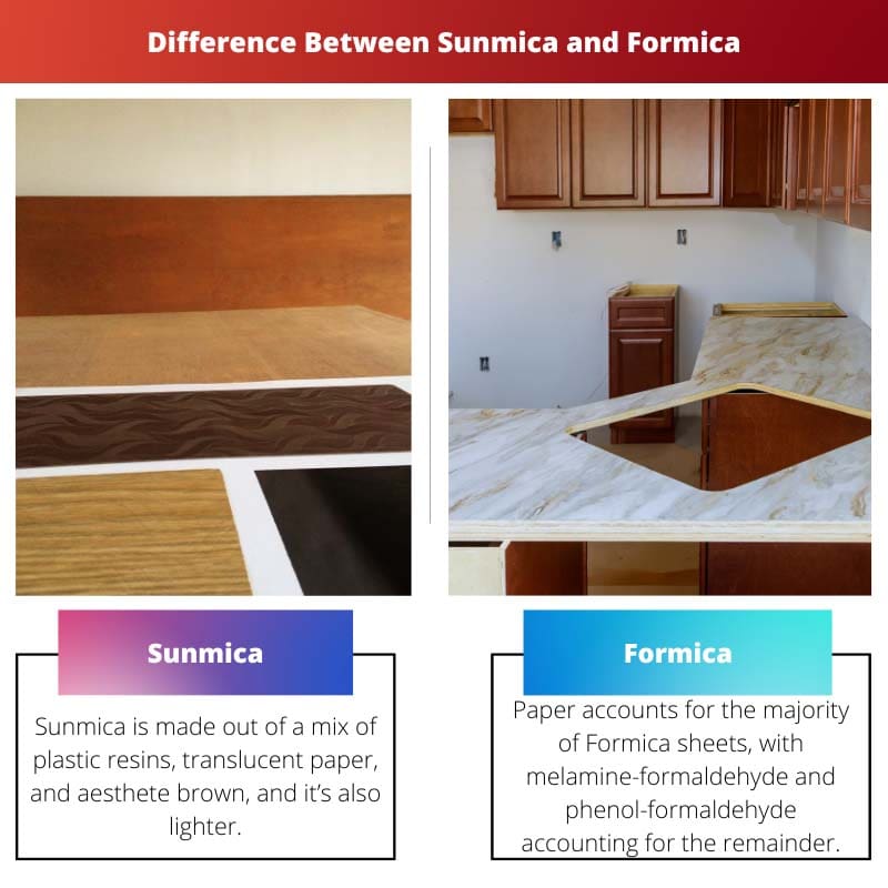 Sunmica εναντίον Formica – Διαφορά μεταξύ Sunmica και Formica