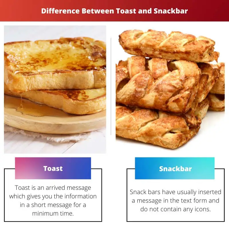 Toast versus Snackbar - Verschil tussen Toast en Snackbar