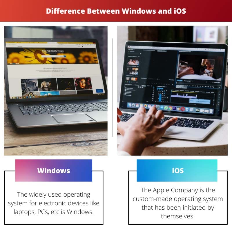 Windows против iOS - разница между Windows и iOS