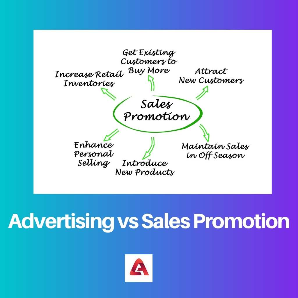 Annoncering vs salgsfremmende foranstaltninger