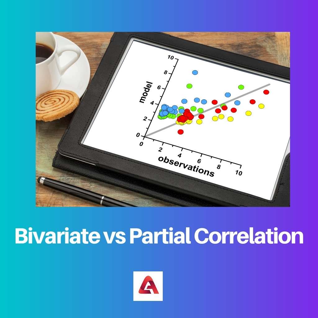 Bivariate vs Partial Correlation