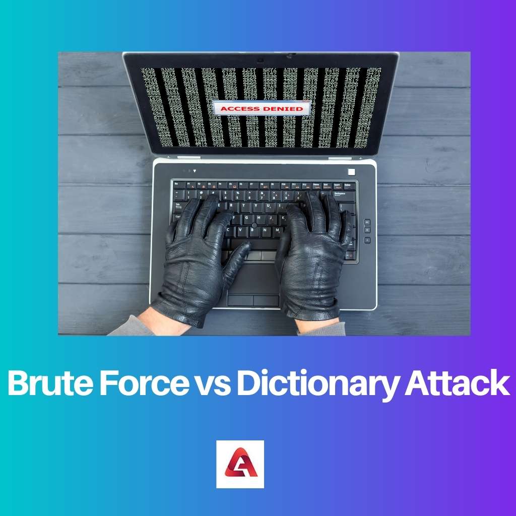 Brute kracht versus woordenboekaanval