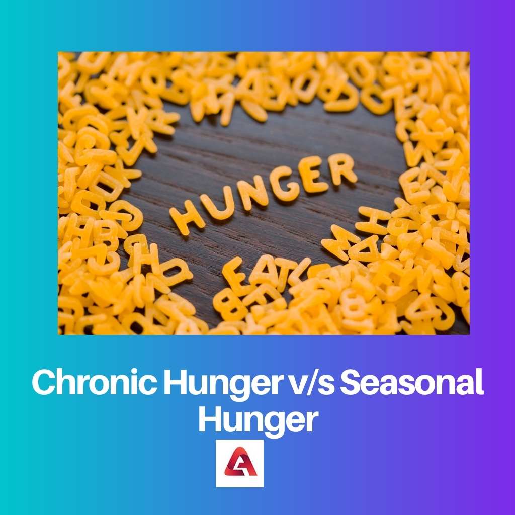 Chronic Hunger vs Seasonal Hunger