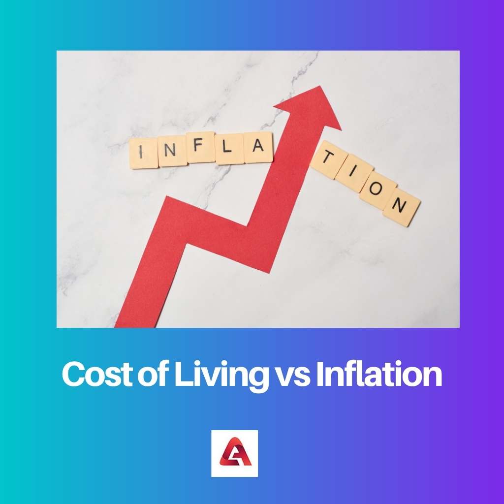 Cost of Living vs Inflation