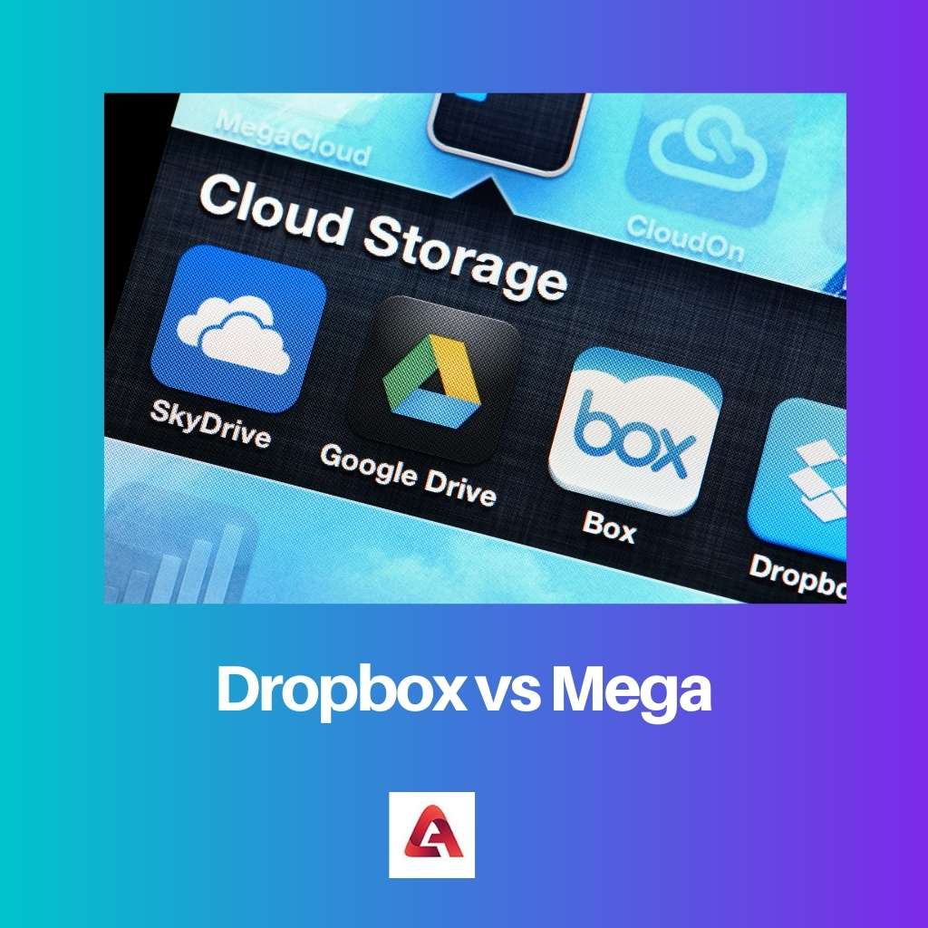 Dropbox versus mega