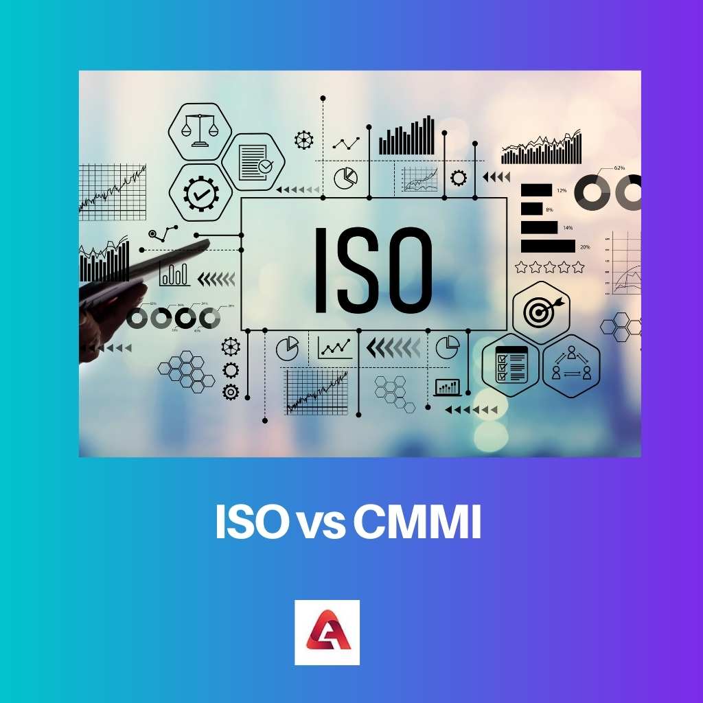ISO vs CMMI