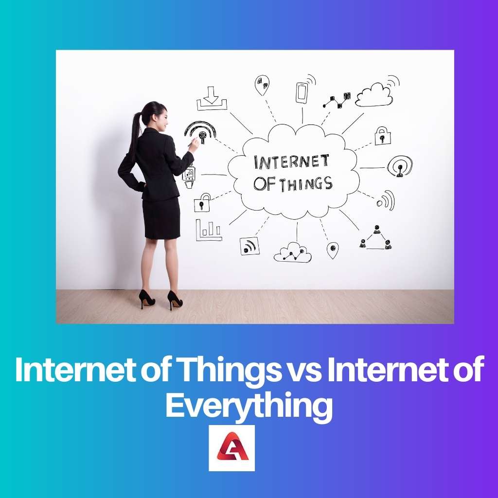 Internet of Things vs Internet of Everything