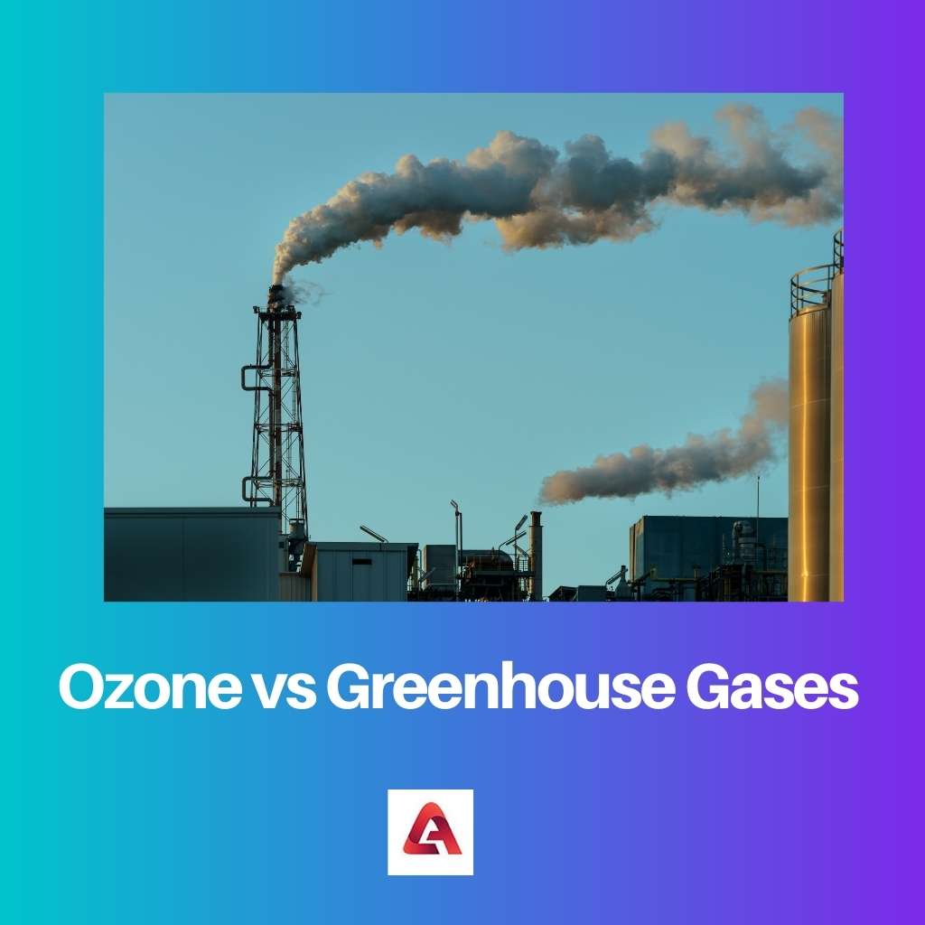 Ozon vs. Treibhausgase