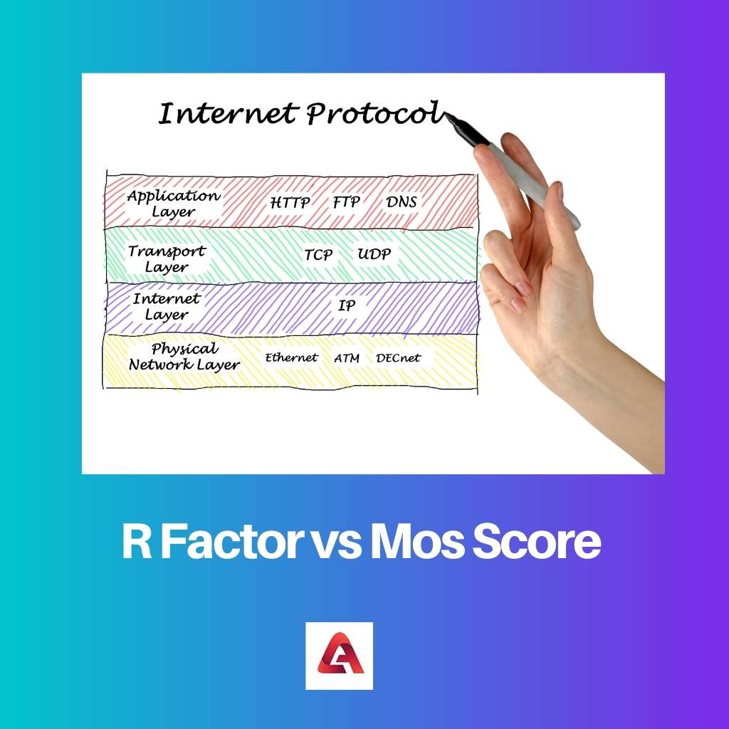 Facteur R vs Score Mos