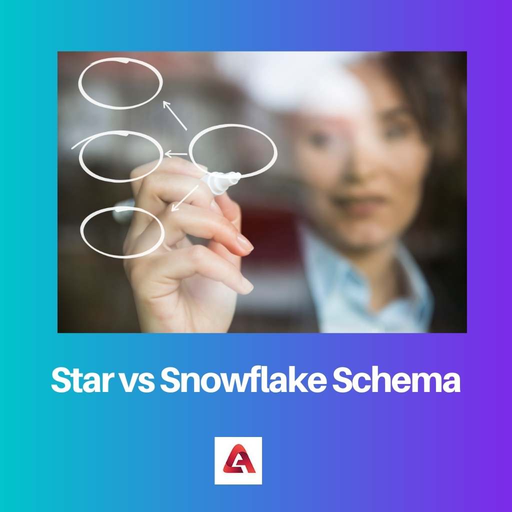 สคีมาของ Star vs Snowflake