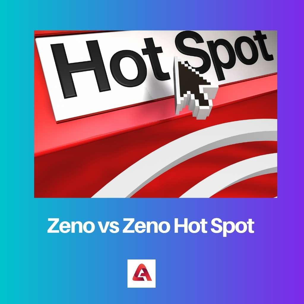 Zeno versus Zeno Hotspot