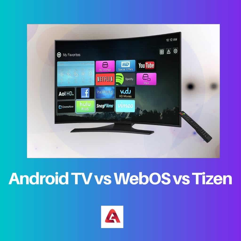 Tizen, Android, webOS Comparativa de sistemas operativos de