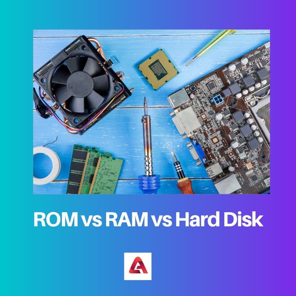 ROM बनाम RAM बनाम हार्ड डिस्क