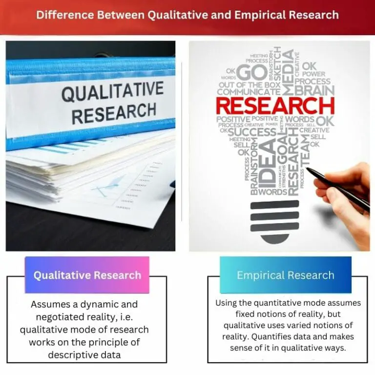 empirical and qualitative research difference