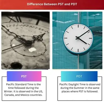 Pacific Time (PST/PDT)