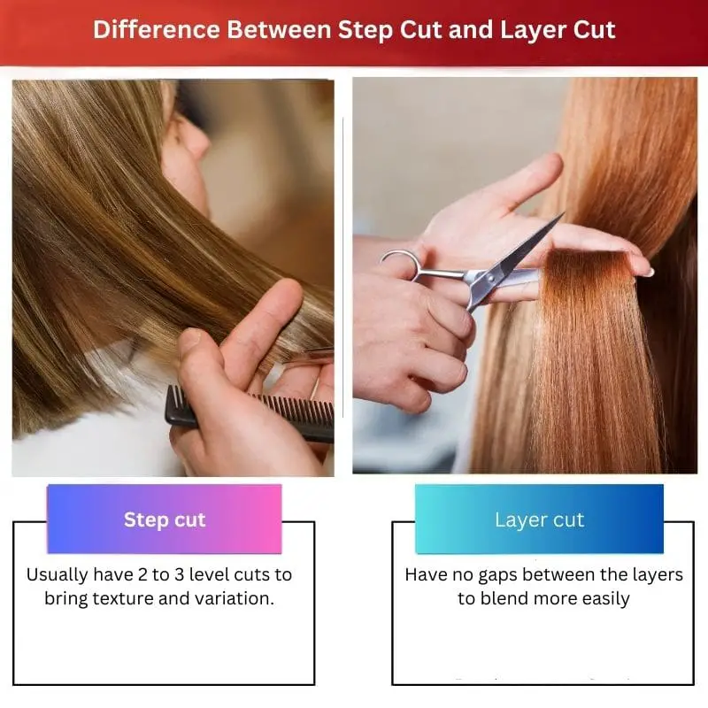 Step Cut for Short Hair: 9 Fantastic Short Step Cut Hairstyles for Women